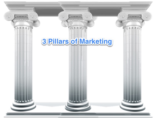 3 Pillars of Marketing